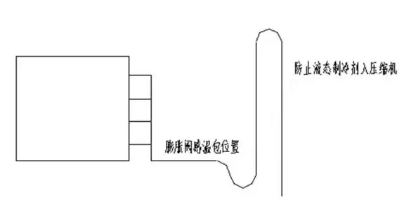 冷庫(kù)建造